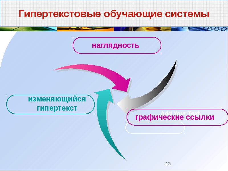 Гипертекстовые системы презентация