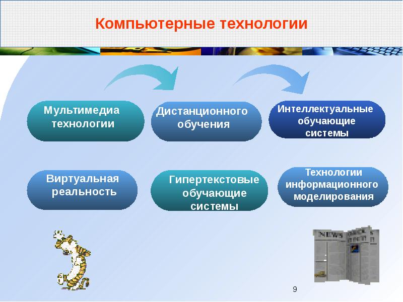 Презентация информационные технологии в системе образования