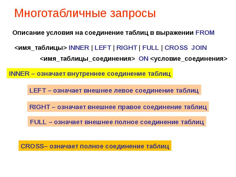 Презентация язык запросов