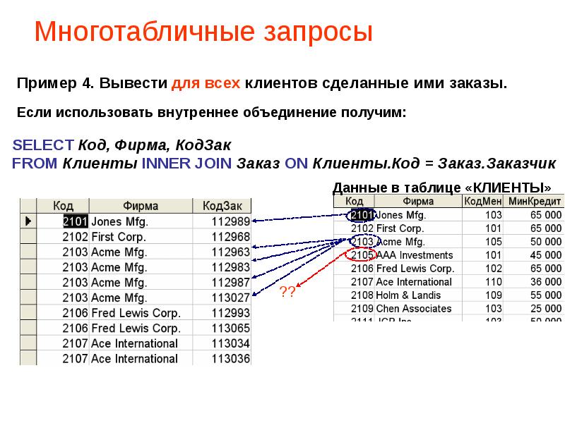 Создание однотабличной и многотабличной базы данных презентация