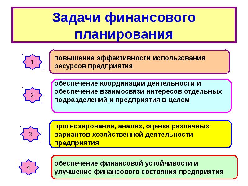 Что является основной задачей личного финансового плана