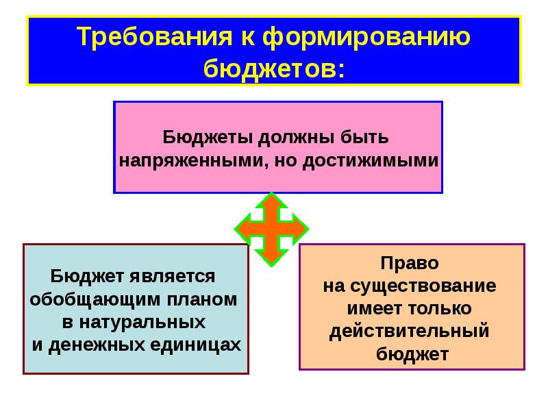 Право ед. Стороны требующие развития.