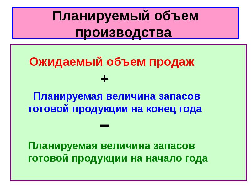 Объем планирования. Планируемый объем производства. Запланированный объем работ показывает величина. Ожидаемый выпуск продукции это. Планируемая величина.