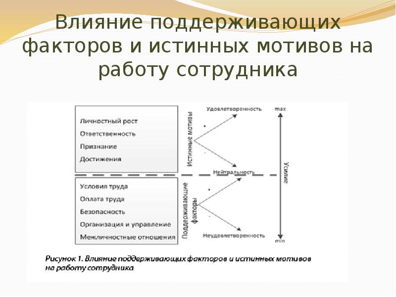 Истинные мотивы. Поддерживающие факторы. Истинная мотивация факторы. Мотивы на работу в аптеку. Мотивация работников аптечной сети.