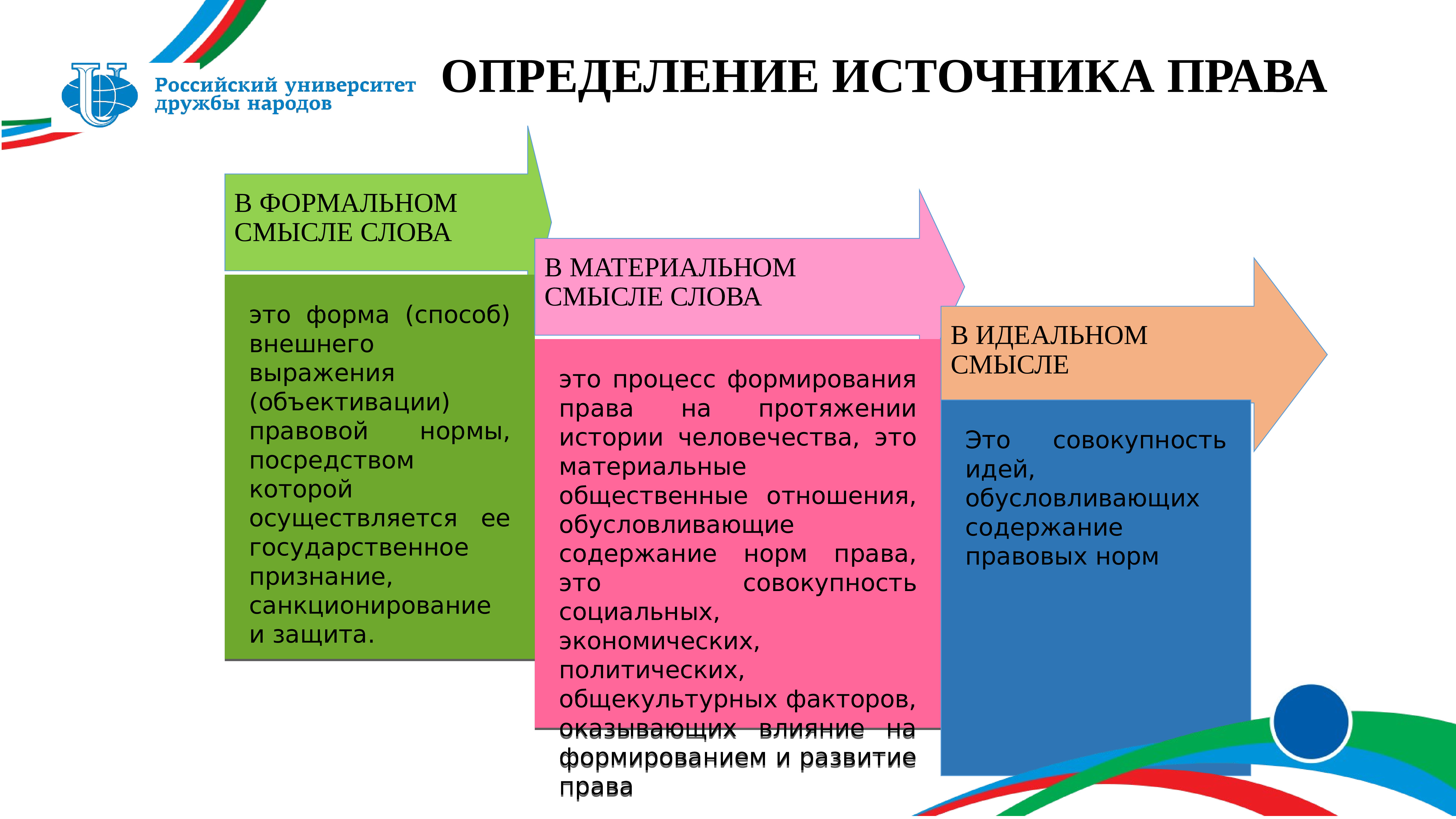 Источники законодательства. Источники права. Источник права определение. Источником права является. Функции источников права.