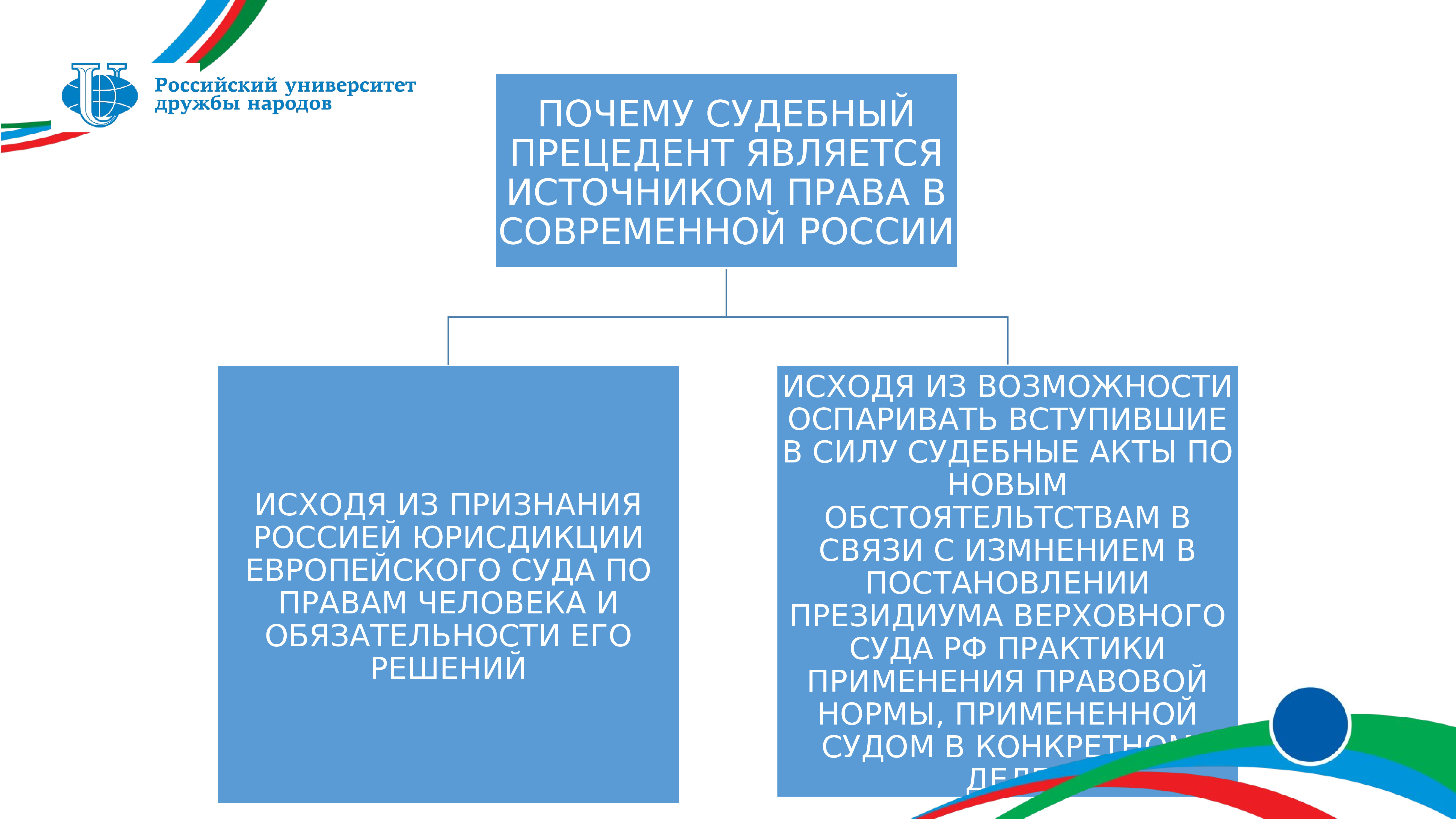 Судебной практике источник рф