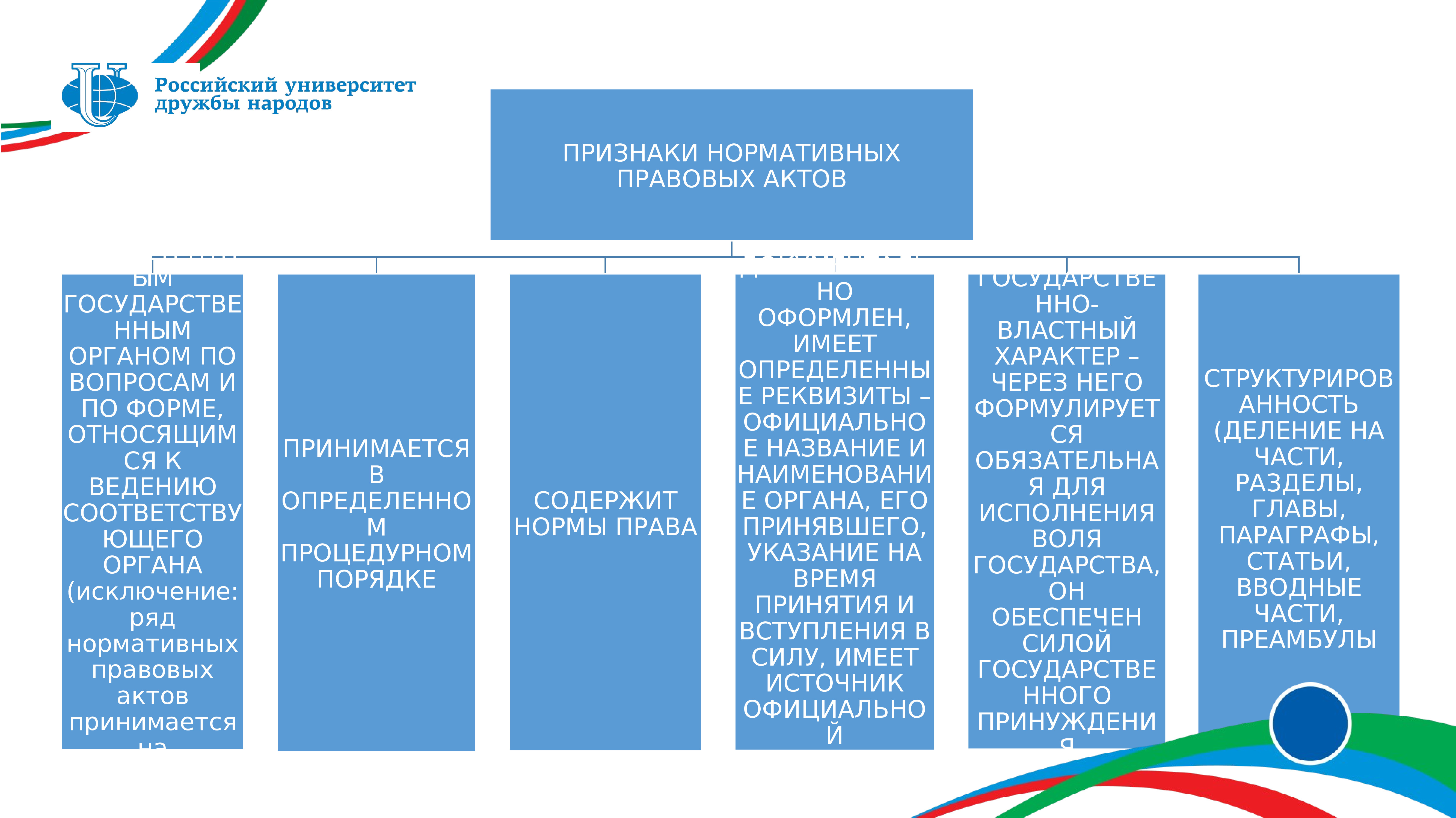 современный нормативный правовой акт издается компетентным государственным