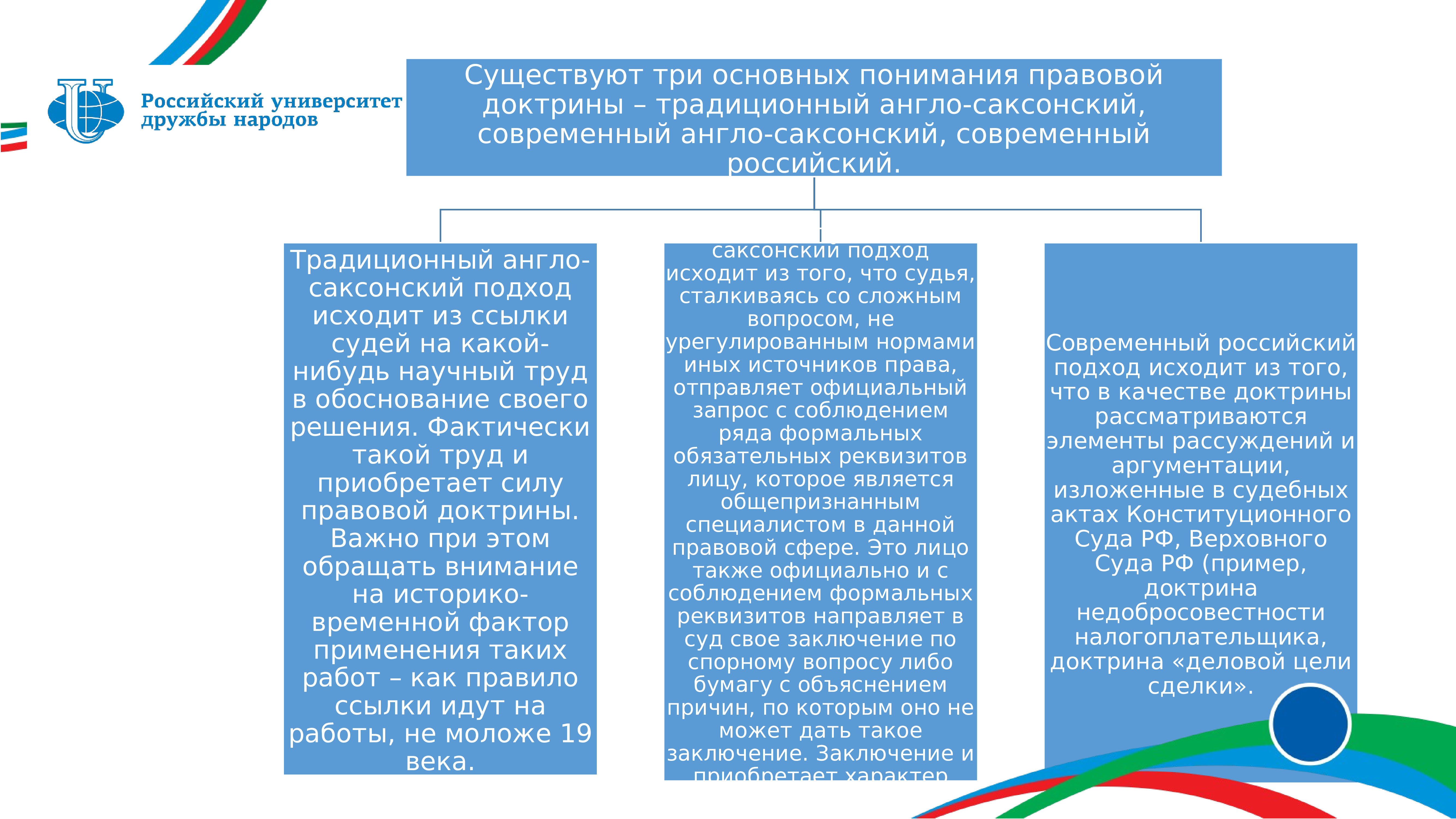 Как понять правовой. Доктрина деловой цели. Правовая доктрина в англо-саксонской правовой системе. Источники права в РФ пояснения.