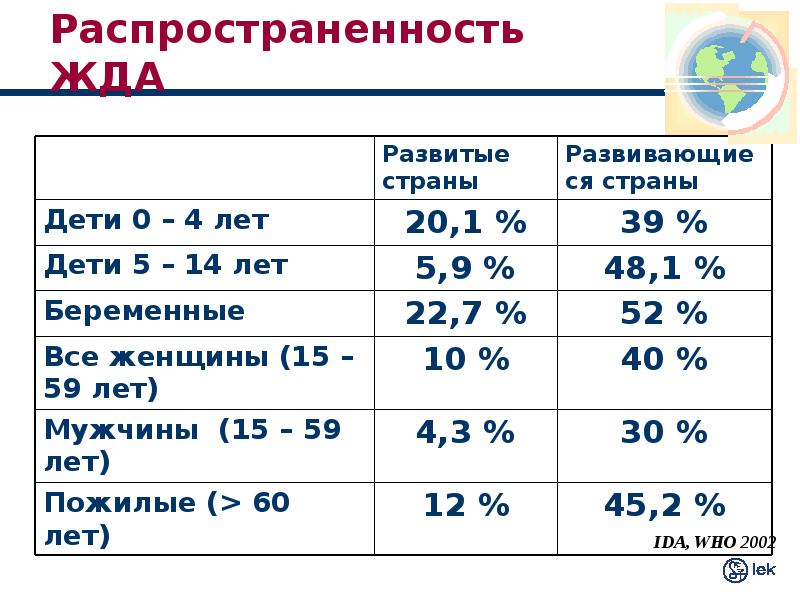 Железодефицитная анемия диаграмма