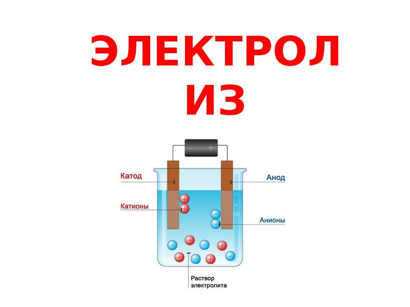 ЭЛЕКТРОЛИЗ ЭЛЕКТРОЛИЗ