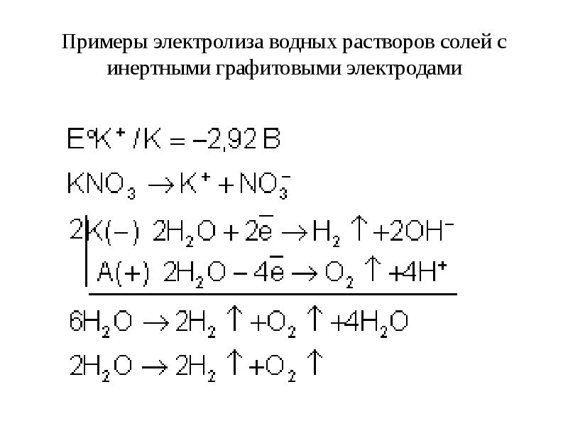 Примеры электролиза водных растворов солей с инертными графитовыми электродами Примеры электролиза водных растворов солей с инертными графитовыми электродами