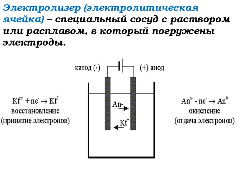 Электролиз в физике презентация