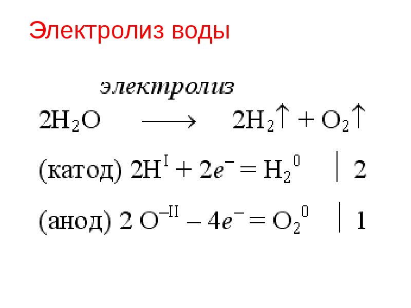 Схема электролиза воды