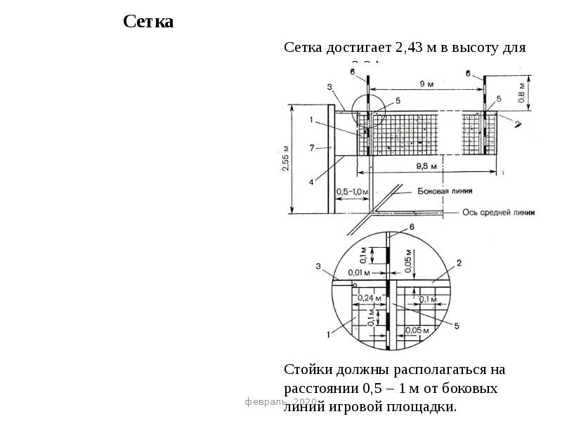 Рассчитать длину сетки. Как найти длину сеток. сетка для волейбола картинки.