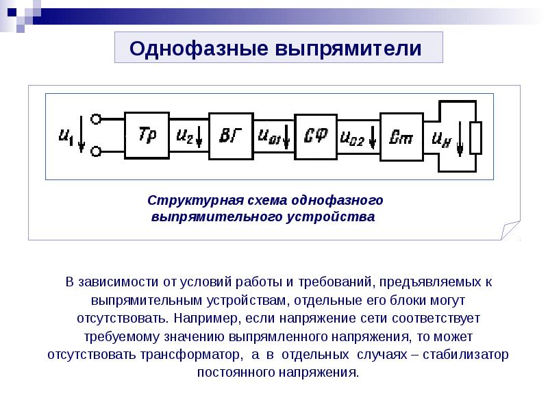 Выпрямители презентация по электротехнике