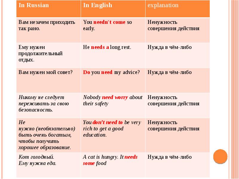 Verb turn. Модальный глагол make. Модальный глагол turn. Предложения с глаголом turn. Модальный глагол look.