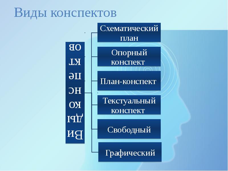 Виды конспектов кратко. Формы общественного сознания. Формы проявления общественного сознания. Состав природного газа схема. Формы общественного сознания в философии.