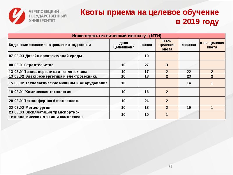 Ли целевое обучение. Квоты приема на целевое обучение. Минимальный балл на целевое направление. Целевая квота это. Учеба в вузе по целевому направлению.