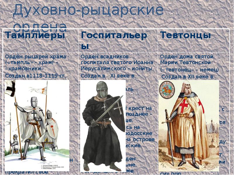 Рыцарские ордена руси