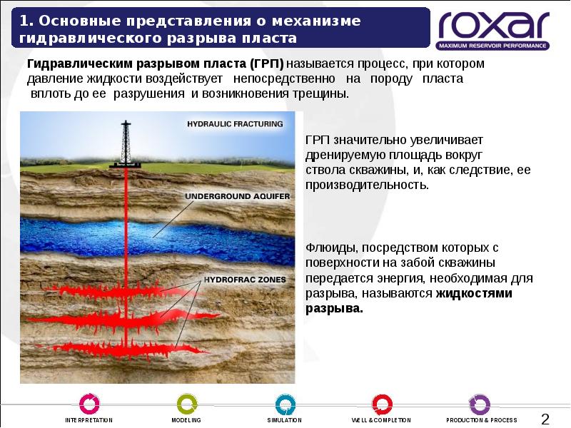 Презентация по грп