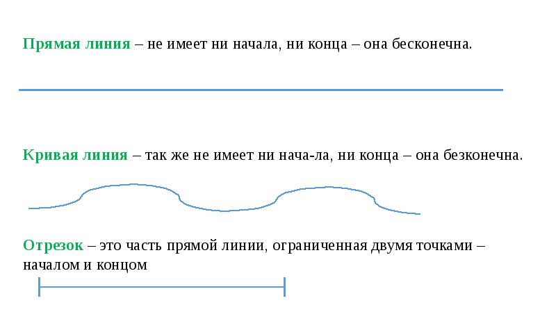 Изображение одного события имеющего начало и конец