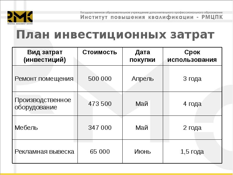 Планирование инвестиционных проектов реферат