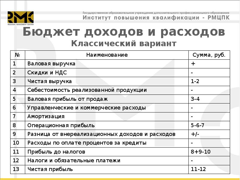 Паспорт бизнес проекта