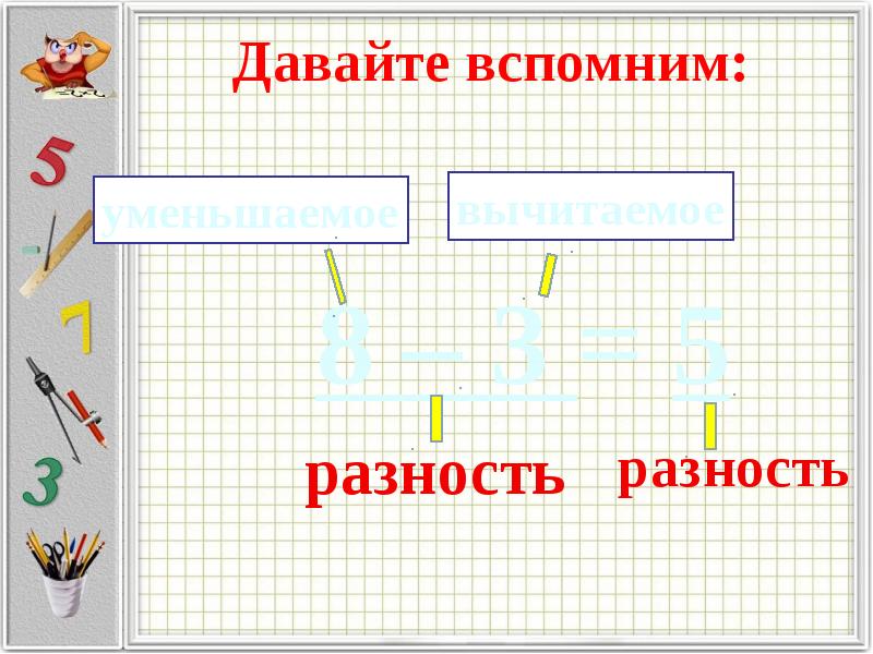 Презентация уменьшаемое вычитаемое разность 1 класс школа россии