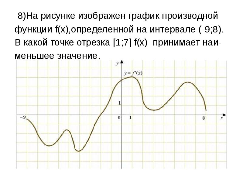 На рисунке изображен график производной функции определенной на интервале 9 8 найдите количество
