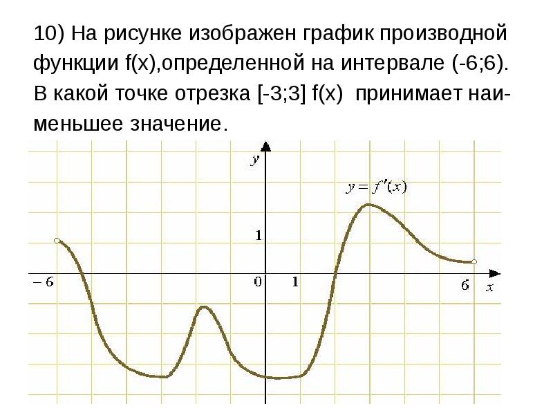 На рисунке изображен график функции y f x определенной на интервале 3 9