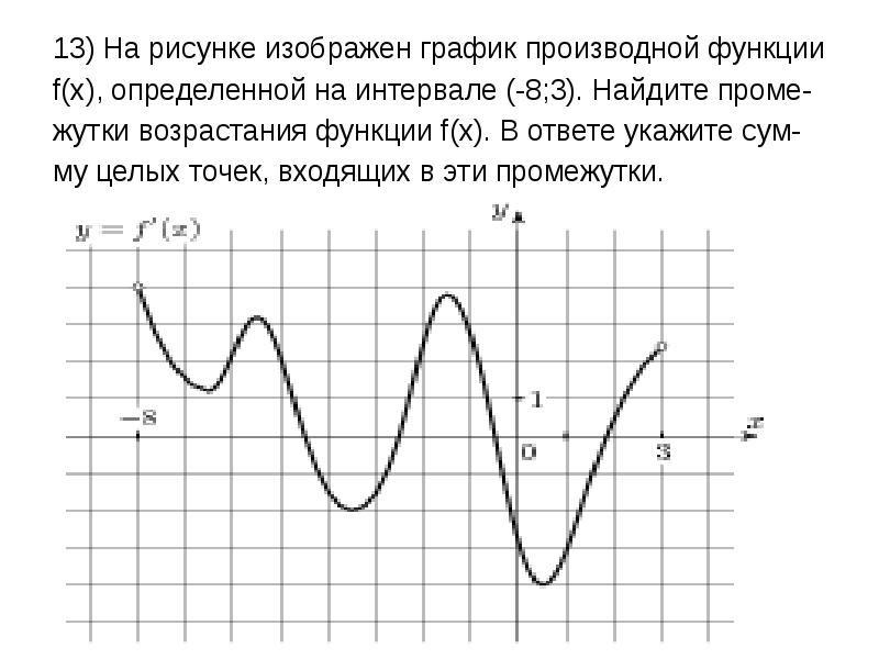 На рисунке изображен график производной функции f x определенной на интервале 4 13