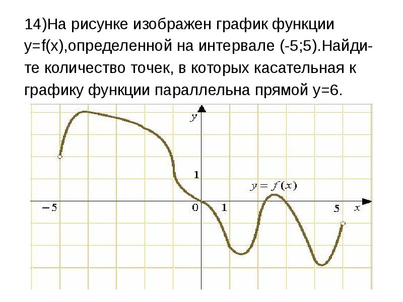 На рисунке изображен график функции определенной на интервале 6 5 найдите количество точек