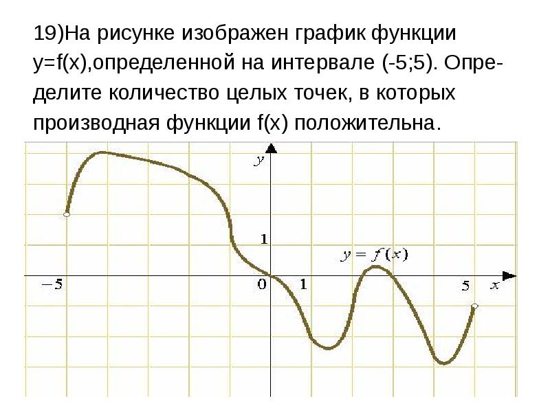 На рисунке изображен график функции y f x на интервале 5 7