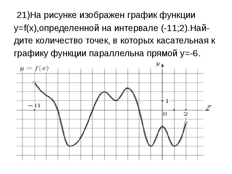 На рисунке изображен график функции 11 2. На рисунке изображён график функции y f x определённой на интервале -6 6. На рисунке изображен график функции , определенной на интервале. На рисунке изображен график функции y f x определенной на интервале. На рисунке изображен график функции y f x.