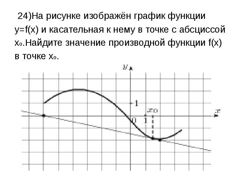 На рисунке 80 изображен график функции y f x и касательная к этому графику 3