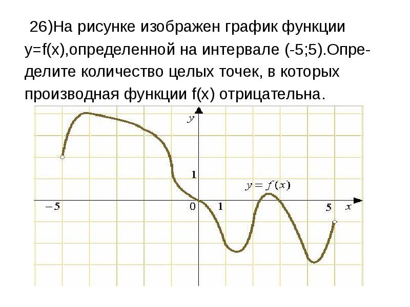 На рисунке изображен график функции y f x определенной на интервале 9 5 найдите