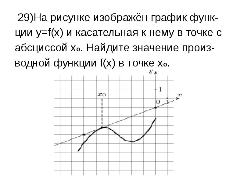 На рисунке изображен график функции f x k x