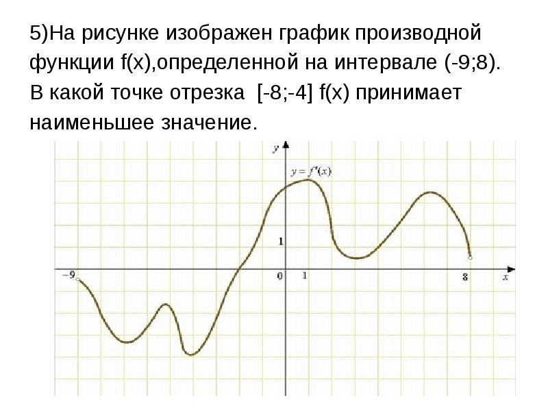 На рисунке изображен график функции производной функции определенной на интервале 9 4