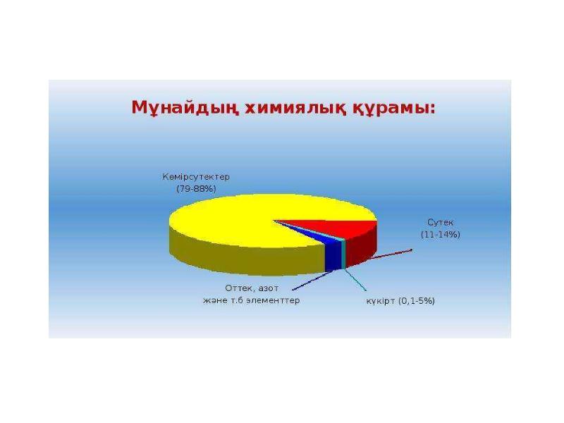 Мұнайға серік газдар презентация