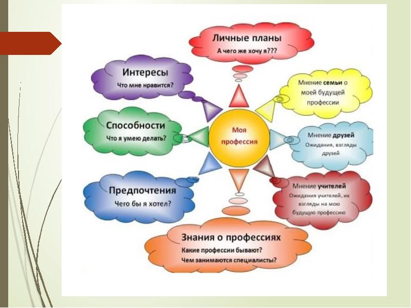 Беседа мои планы на будущее