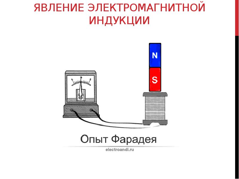 Для наблюдения явления электромагнитной индукции собирается электрическая схема включающая в себя