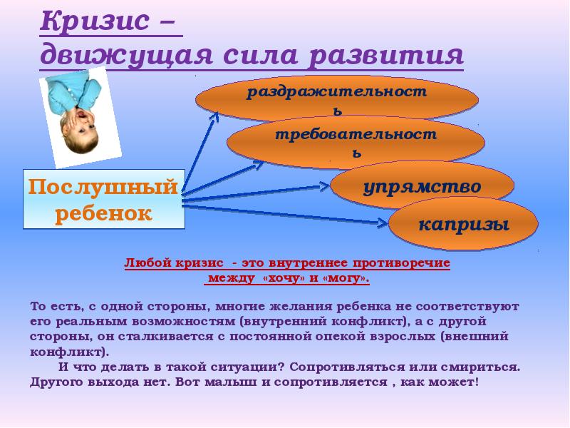 Родительское собрание кризис трех лет. Презентация на тему кризис трех лет. Кризис для презентации. Кризис 3 лет у ребенка презентация. Кризис трёх лет презентация для дошкольников.