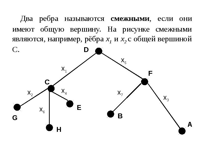 Теория графов проект