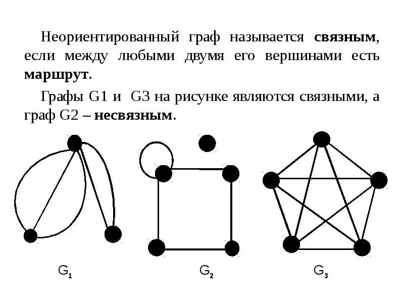 Вершины неориентированного графа. Связный Граф и несвязный Граф. Неориентированный Граф блоки. Неориентированный планарный Граф. Надграф Связного графа.