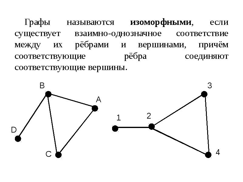 Виды графов рисунки