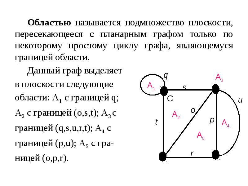 Основы теории графов презентация