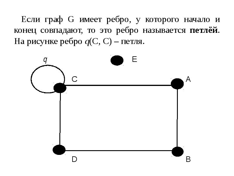 Изображение вектора начало и конец которого совпадают 12 букв