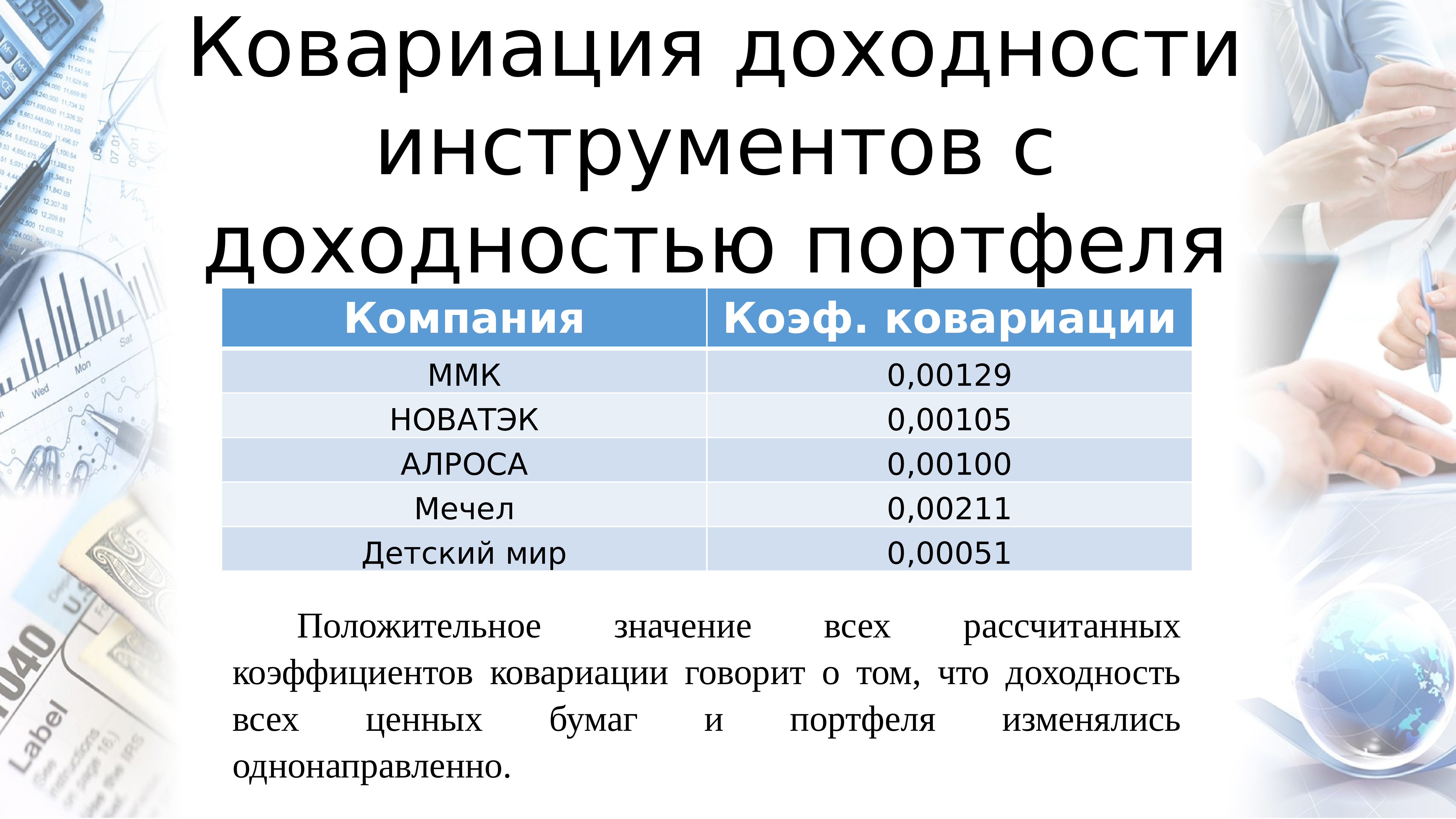 Калькулятор доходности