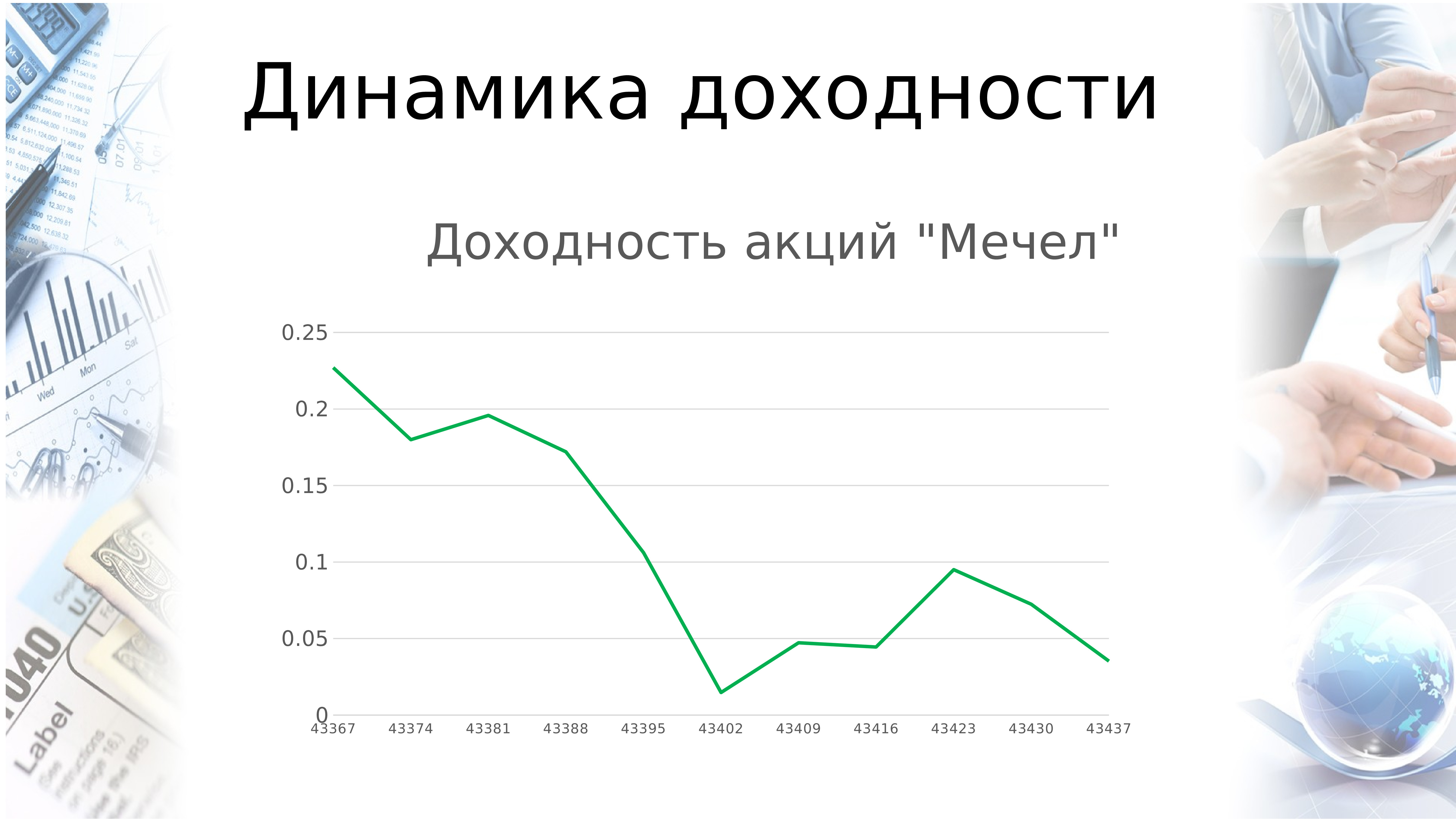 Инвестиции доходность в месяц