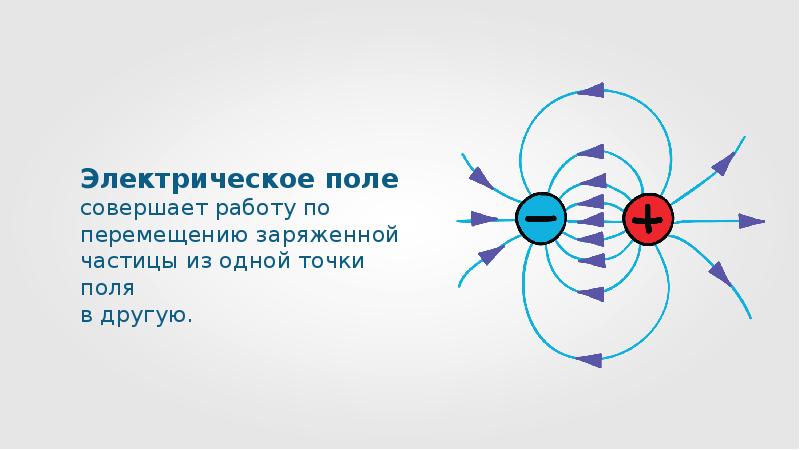 Электрическое поле презентация. Силовые линии электрического поля начинаются. Силовые линии пересекаться:.